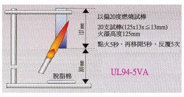 UL94防火有哪些等級劃分